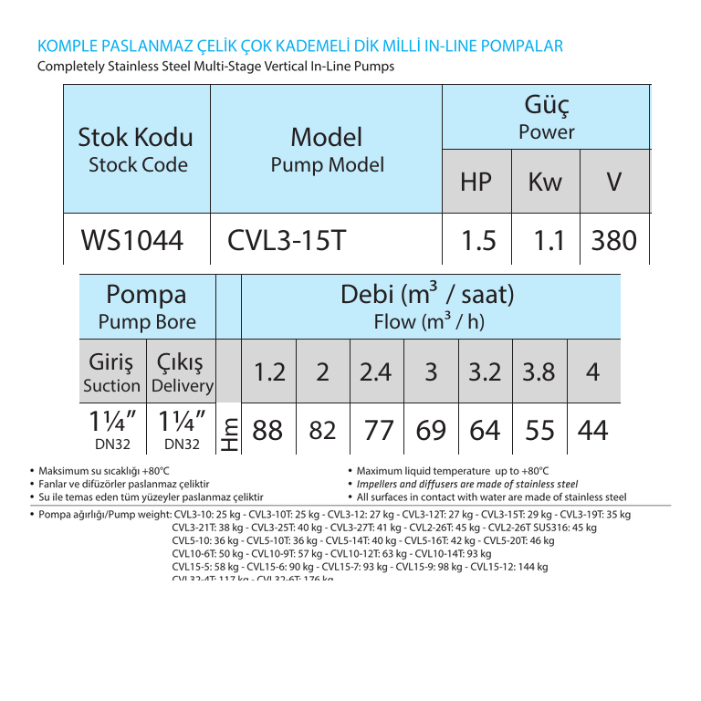 WATER SOUND WS1044 CVL3-15T 1,1 kW 380 V Komple Paslanmaz Çelik Dikey Çok Kademeli In-Line Pompa