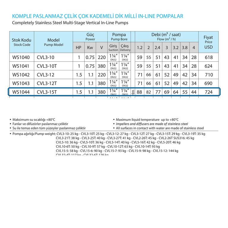 WATER SOUND WS1044 CVL3-15T 1,1 kW 380 V Komple Paslanmaz Çelik Dikey Çok Kademeli In-Line Pompa