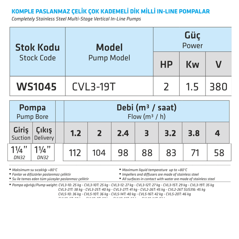 WATER SOUND WS1045 CVL3-19T 1,5 kW 380 V Komple Paslanmaz Çelik Dikey Çok Kademeli In-Line Pompa