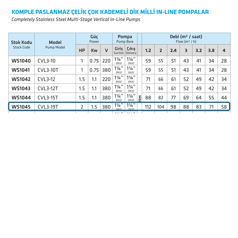 WATER SOUND WS1045 CVL3-19T 1,5 kW 380 V Komple Paslanmaz Çelik Dikey Çok Kademeli In-Line Pompa
