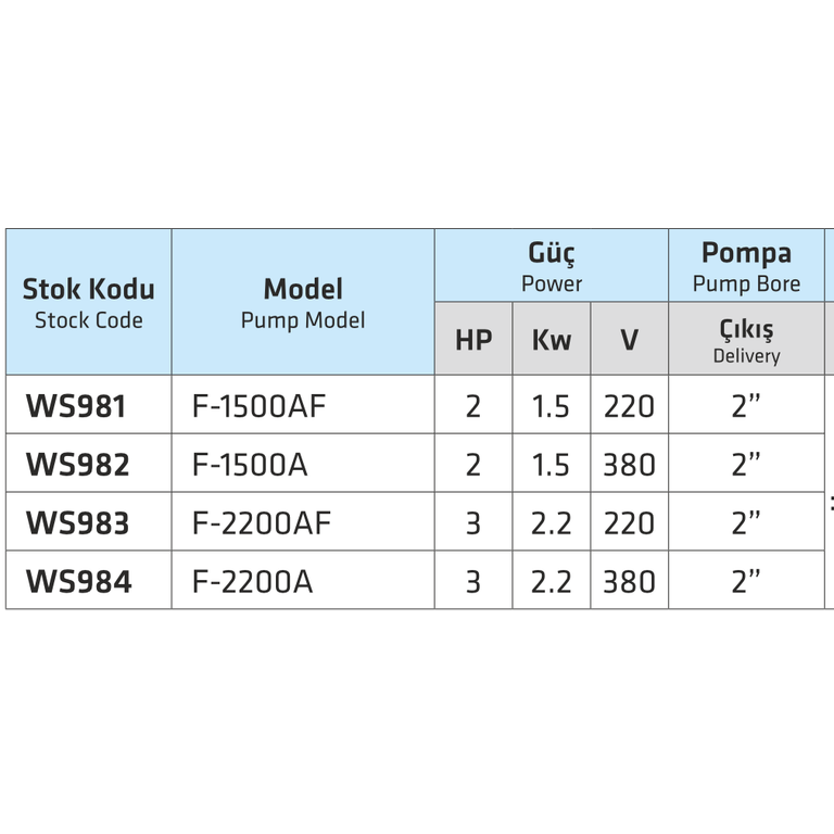 Water Sound WS982 F-1500A 1,5 kW 380 V Açık Fanlı Parçalayıcılı Kirli Su Drenaj Pompası